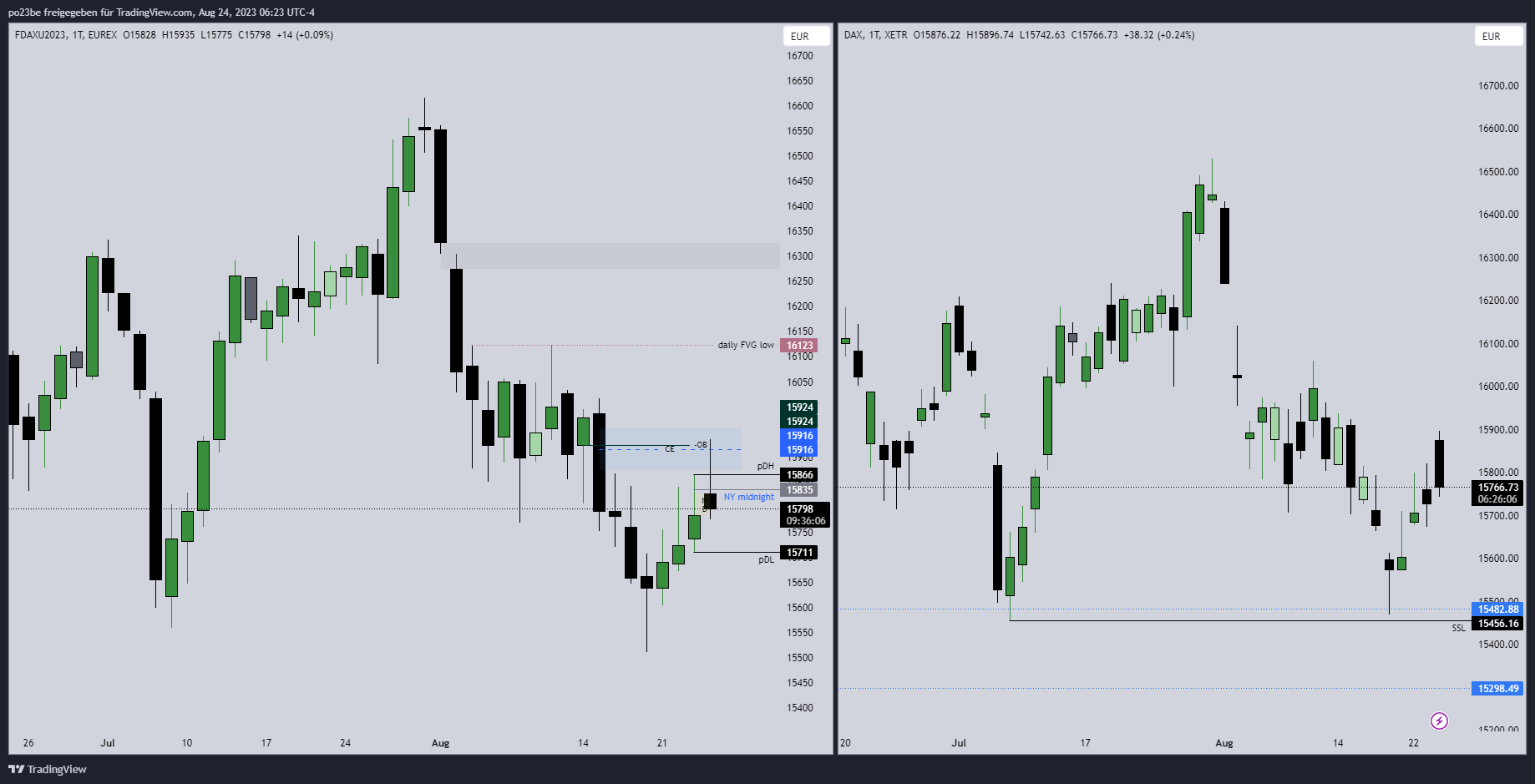 Krofitime Trading 1387371