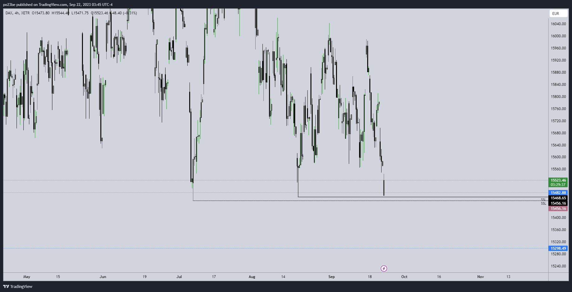 Krofitime Trading 1391014