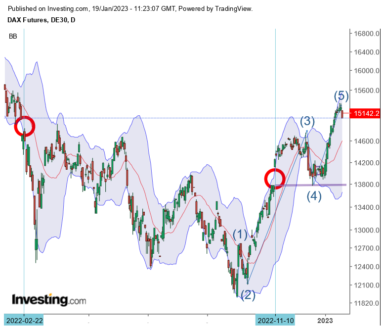 QuoVadisDax - das Original - Nachfolgethread 1352252