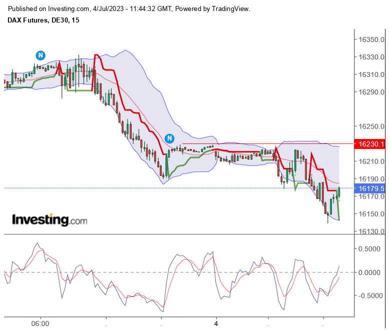 2023-qv-gdaxi-dj-gold-eurusd-jpy 1380170