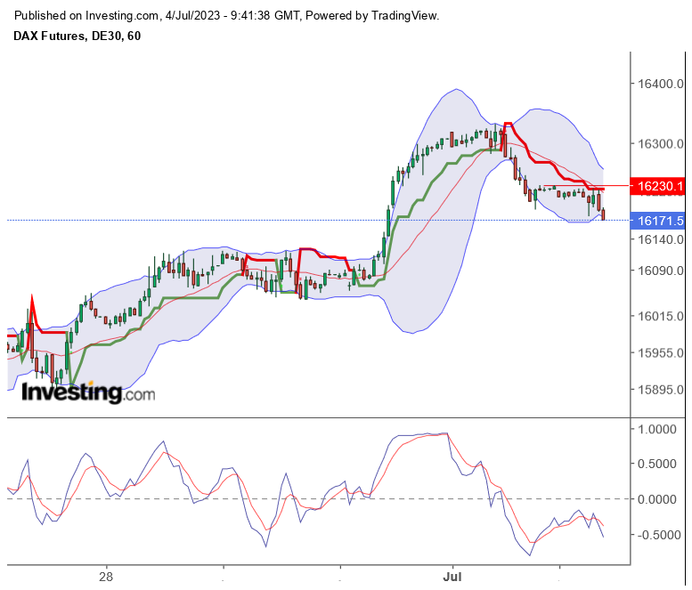 2023-qv-gdaxi-dj-gold-eurusd-jpy 1380144