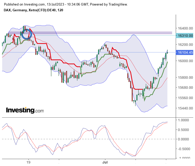 2023-qv-gdaxi-dj-gold-eurusd-jpy 1381527