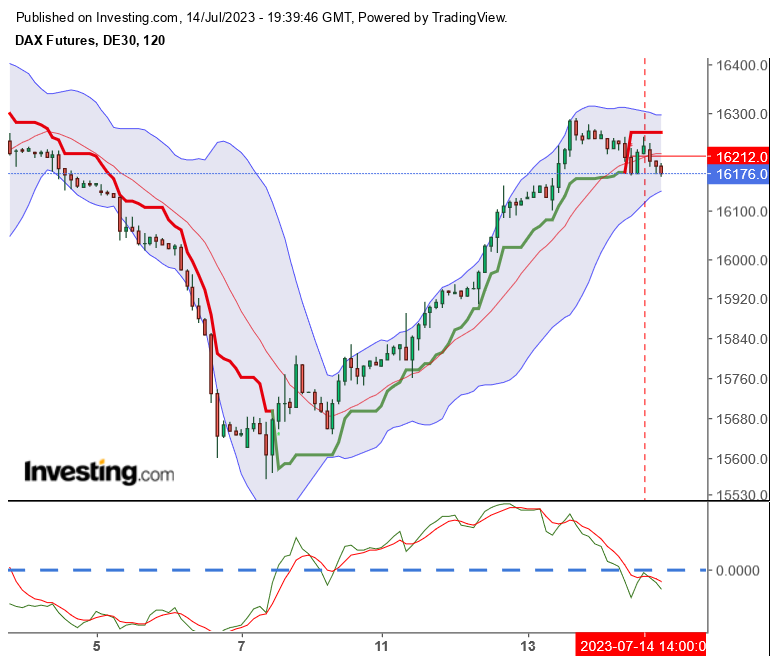 2023-qv-gdaxi-dj-gold-eurusd-jpy 1381734