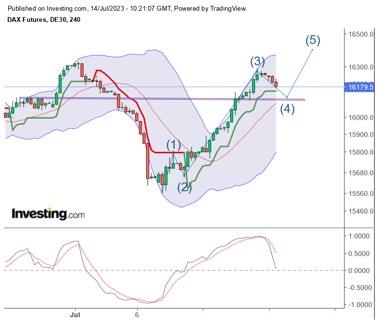 2023-qv-gdaxi-dj-gold-eurusd-jpy 1381674
