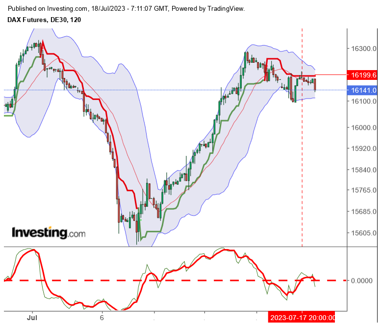2023-qv-gdaxi-dj-gold-eurusd-jpy 1382077