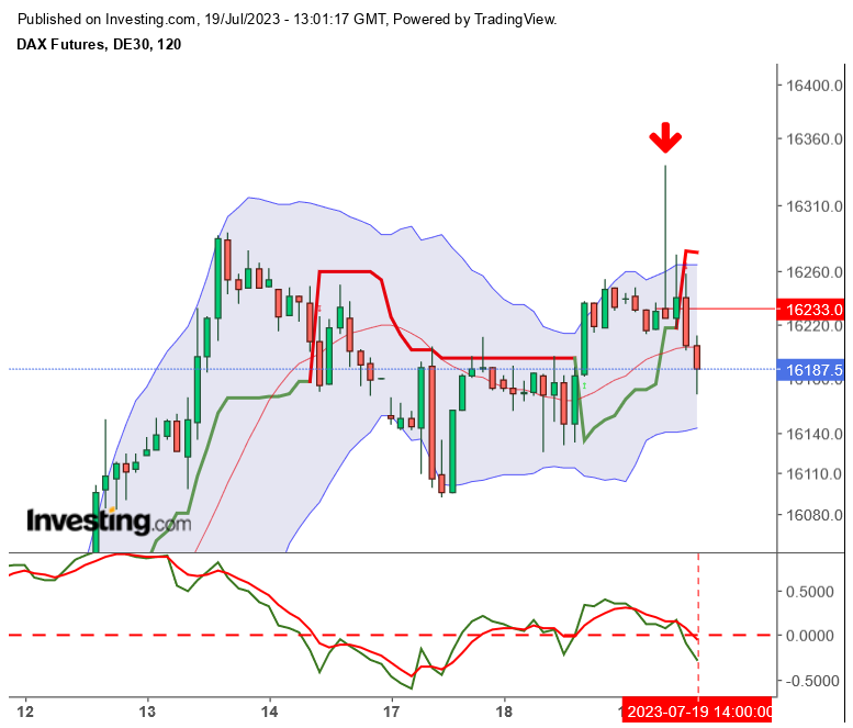 2023-qv-gdaxi-dj-gold-eurusd-jpy 1382310