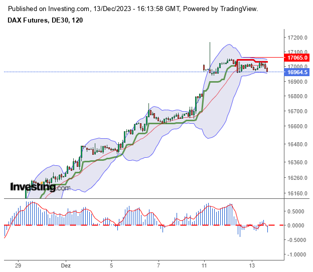 Beispiele (DAXi)für erfolgreiche Handelsstrategien 1402360