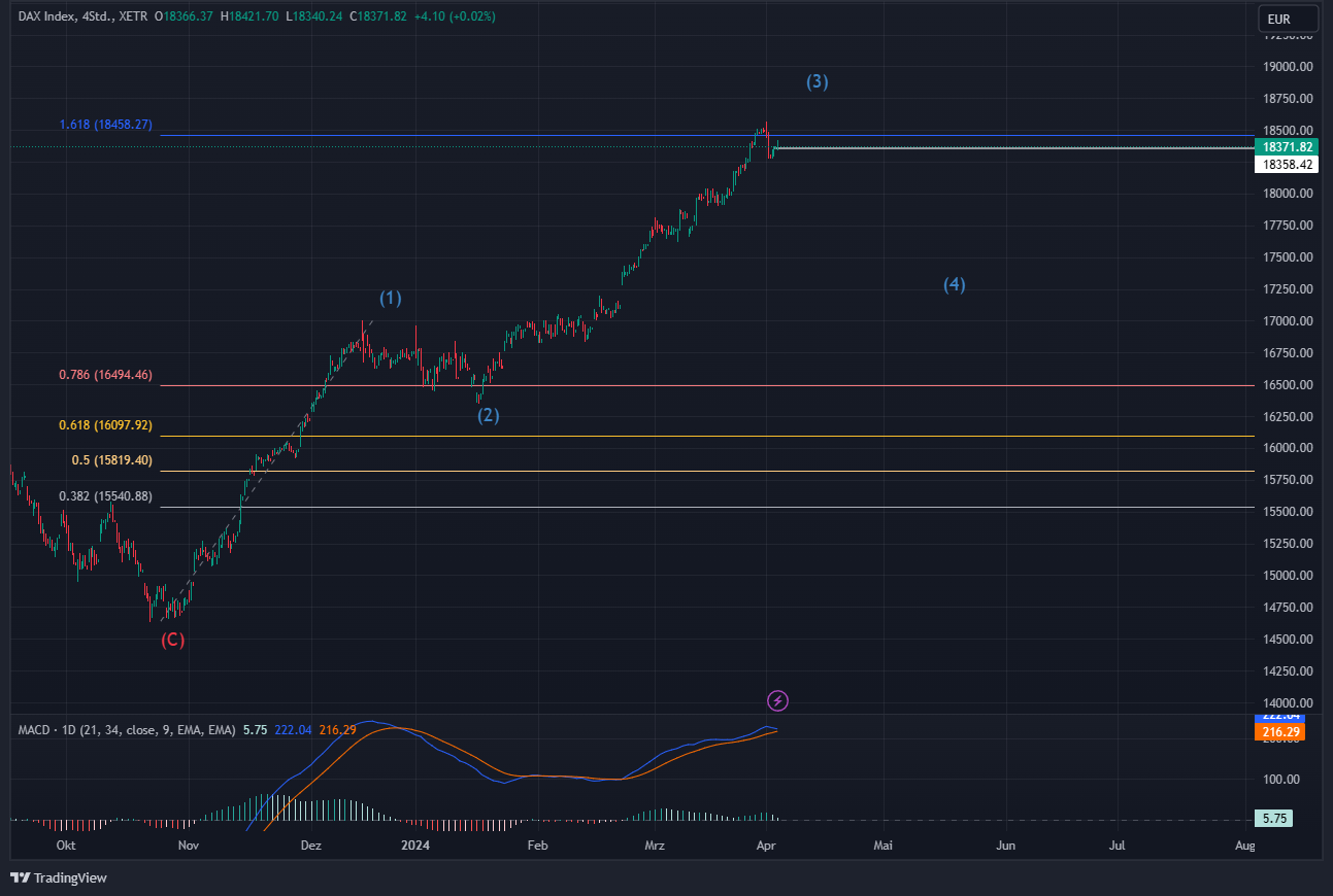 Daimler und andere Aktien und Finanz-Produkte 1423271