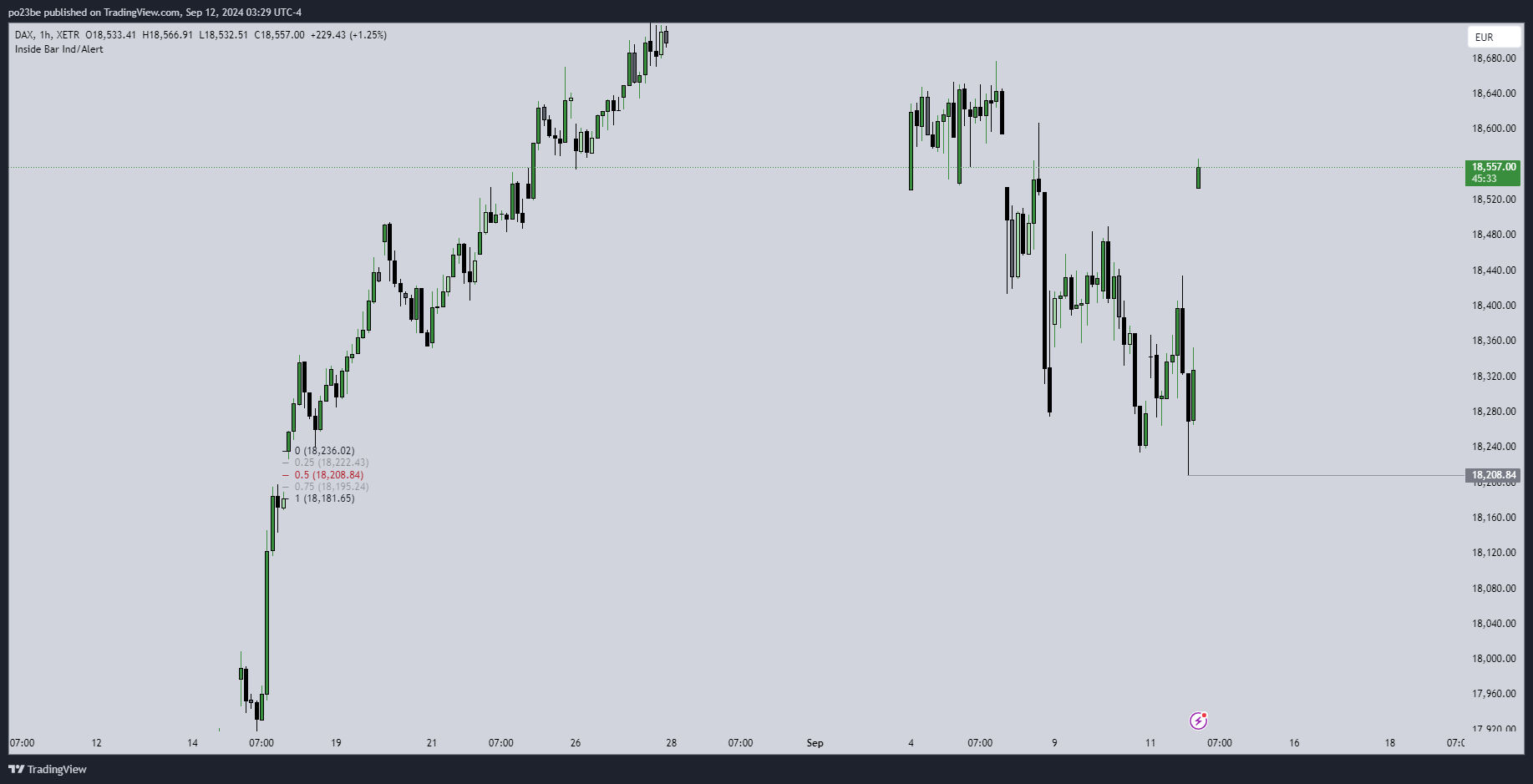 2024-QV-GDAXi-DJ-GOLD-EURUSD-JPY 1446980