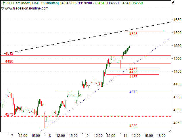 Tranding für kleinen Geldbeutel 227098