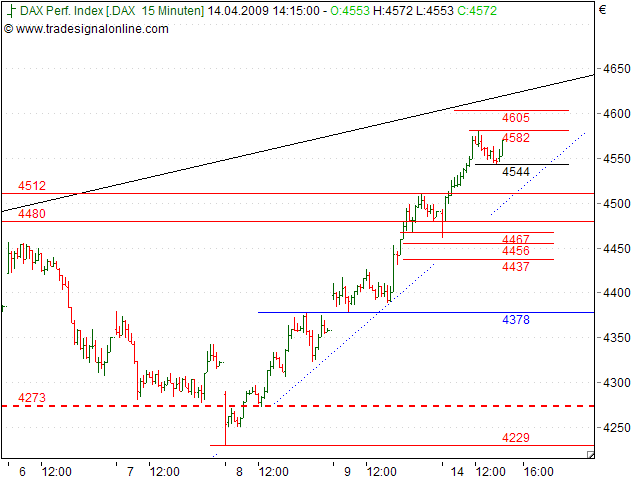 Tranding für kleinen Geldbeutel 227118
