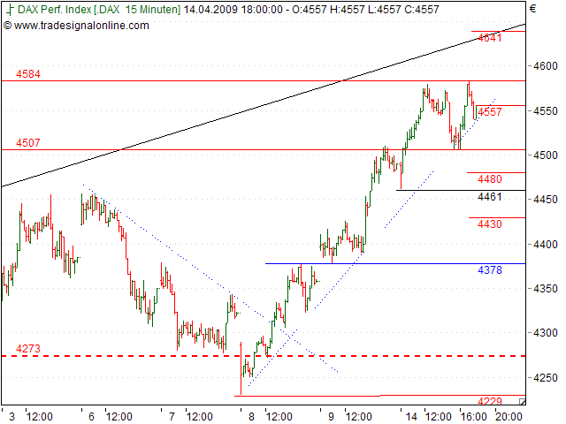 Tranding für kleinen Geldbeutel 227249