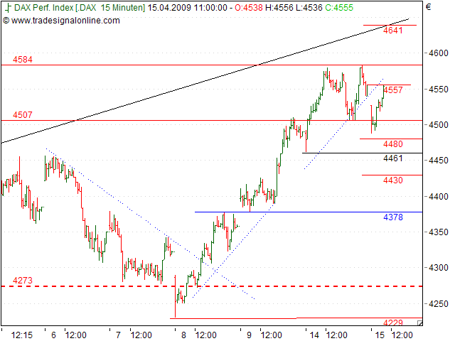 Tranding für kleinen Geldbeutel 227273