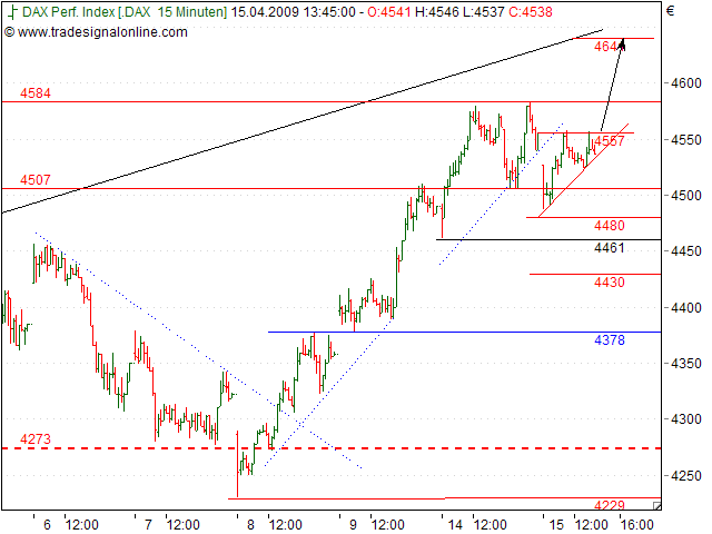 Tranding für kleinen Geldbeutel 227302