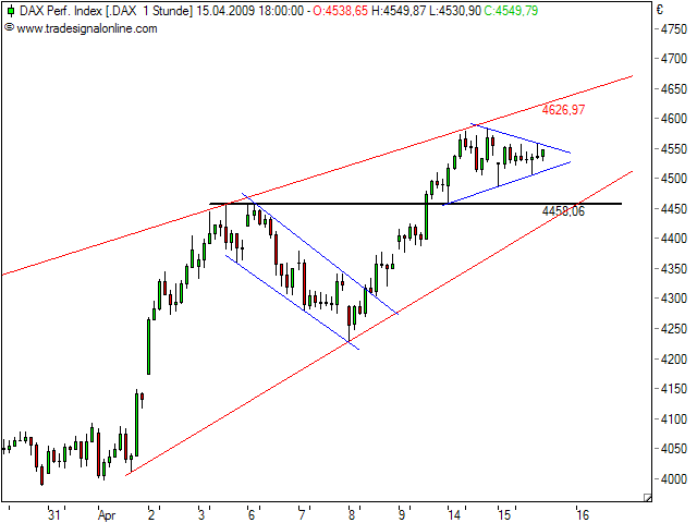 Tranding für kleinen Geldbeutel 227388