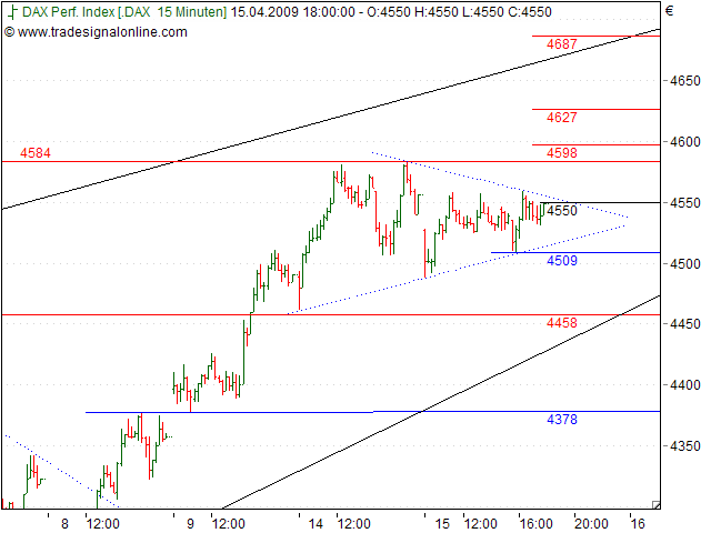 Tranding für kleinen Geldbeutel 227467