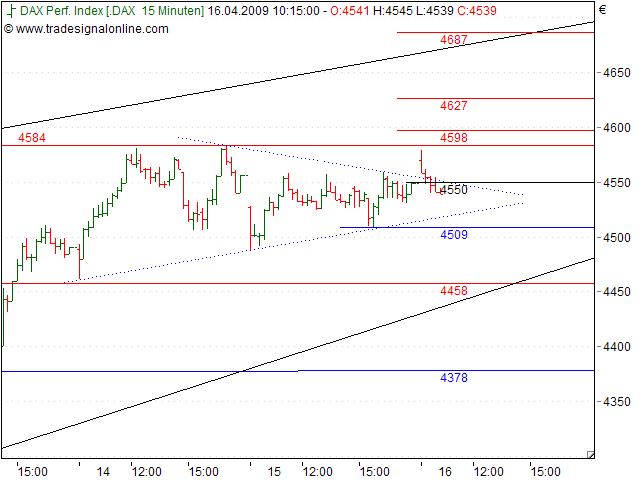 Tranding für kleinen Geldbeutel 227489