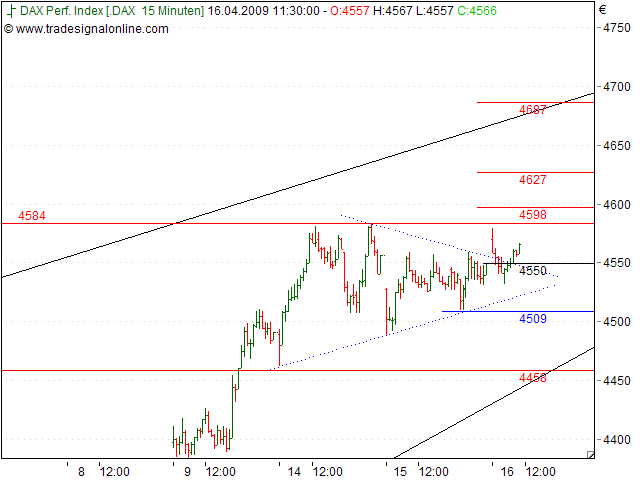 Tranding für kleinen Geldbeutel 227513