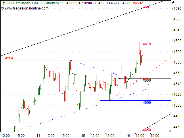 Tranding für kleinen Geldbeutel 227559
