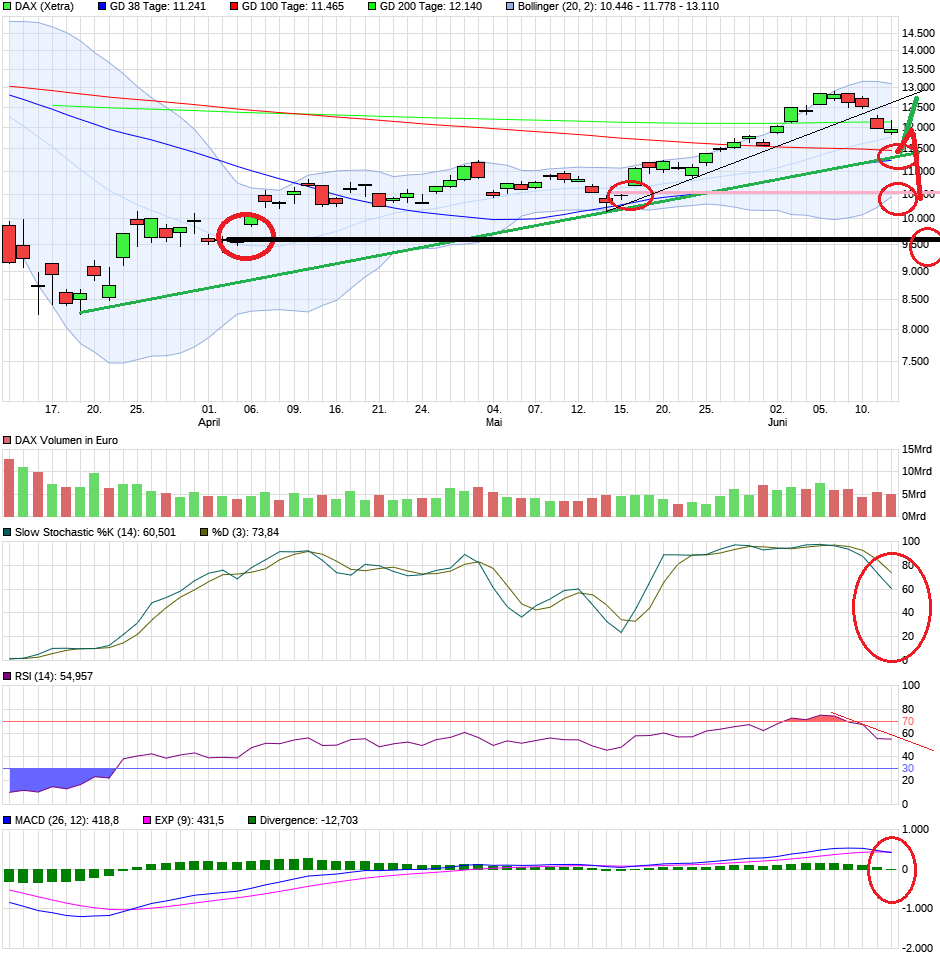 2020 QV-GDAXi-DJ-GOLD-EURUSD-JPY 1187885