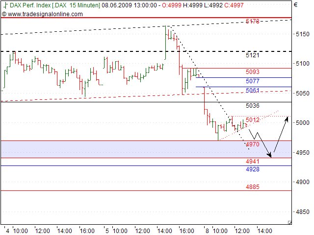 Tranding für kleinen Geldbeutel 237367