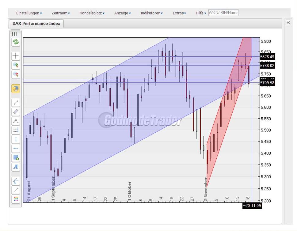 Quo Vadis Dax 2009 276701