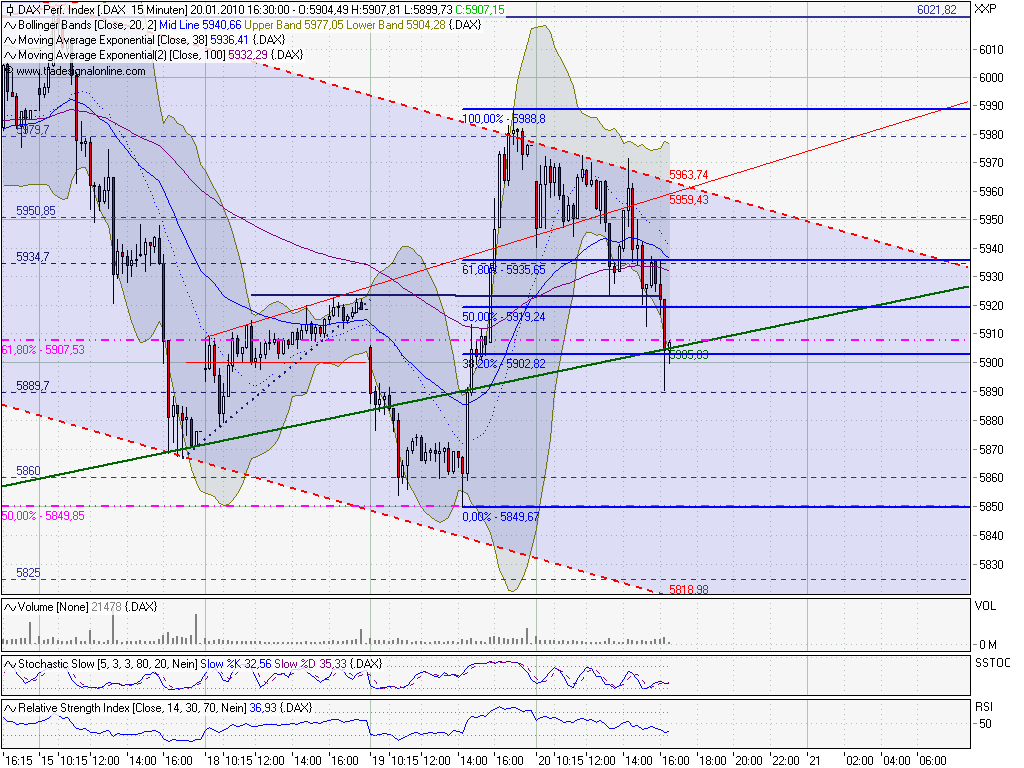 Quo Vadis Dax 2010 - Das Original 293171