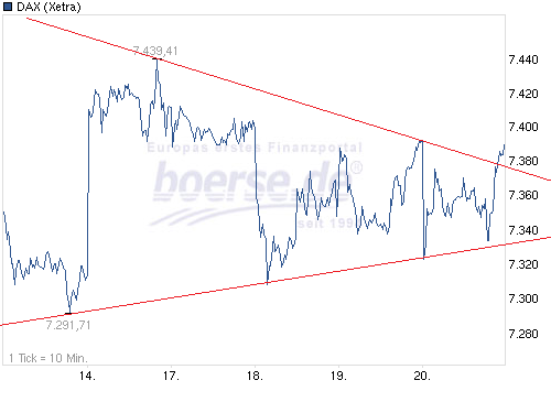 Indexhandel 2012 Rally trotz unzähligen Krisen? 538664