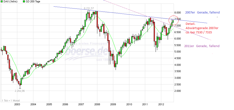 Indexhandel 2012 Rally trotz unzähligen Krisen? 546142