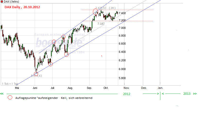 Indexhandel 2012 Rally trotz unzähligen Krisen? 546143