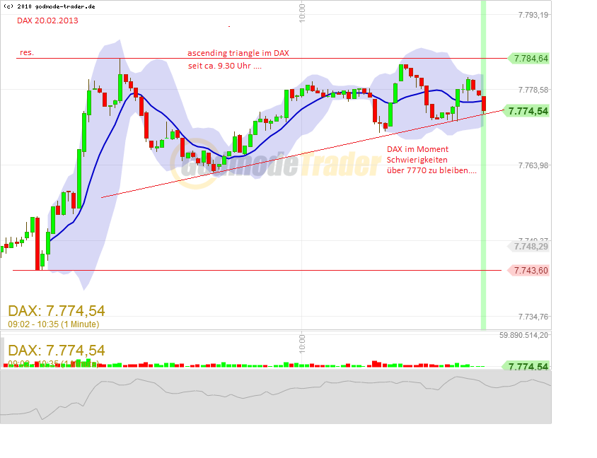 Quo Vadis Dax 2013 - Up, dank Liquidität 580445
