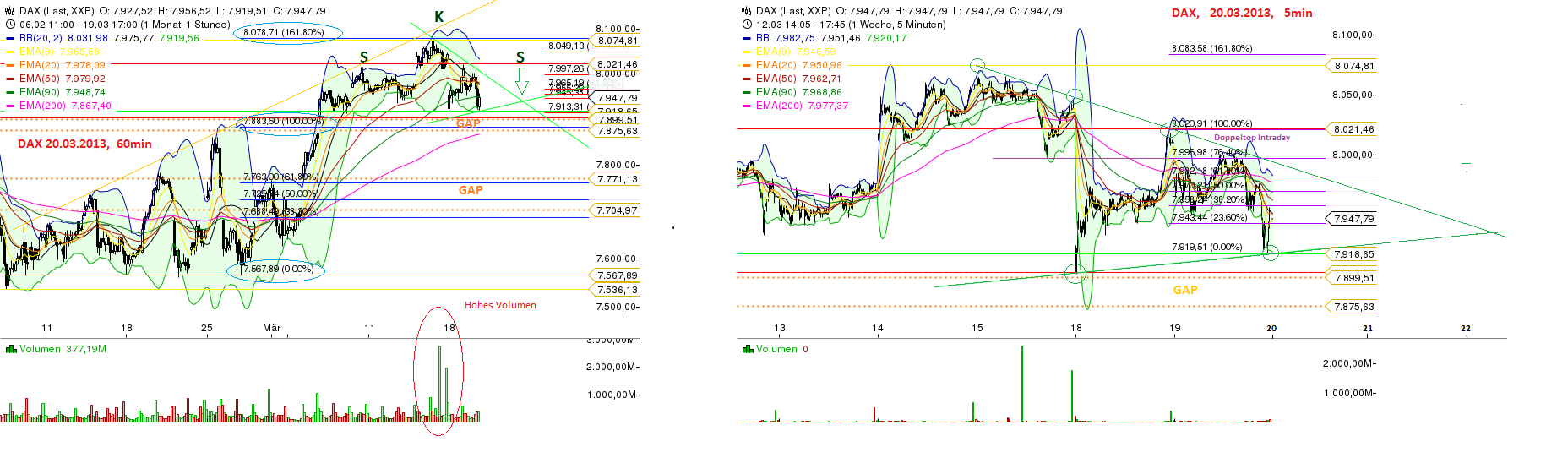 Quo Vadis Dax 2013 - Up, dank Liquidität 589464