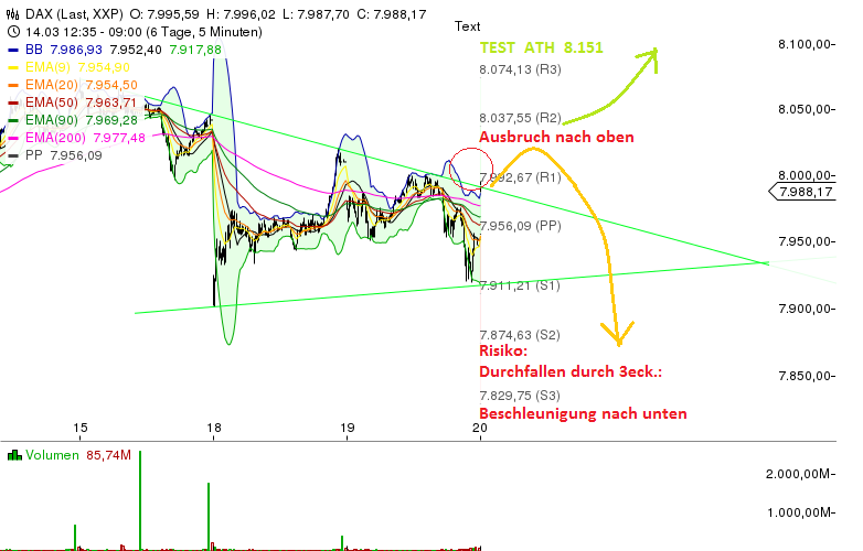 Quo Vadis Dax 2013 - Up, dank Liquidität 589500