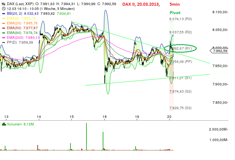 Quo Vadis Dax 2013 - Up, dank Liquidität 589530