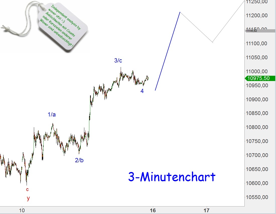 Elliott Dax Analyse (Future) 799152