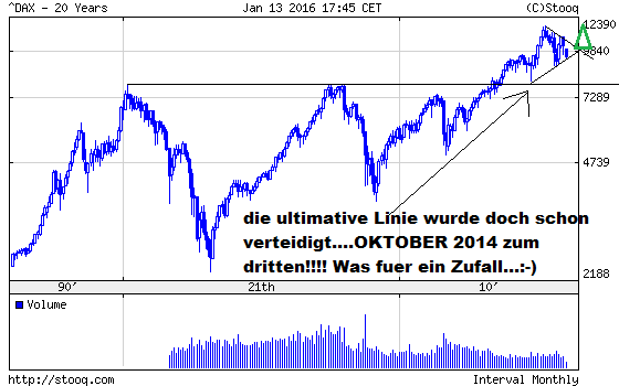QuoVadisDax - das Original - Nachfolgethread 884851