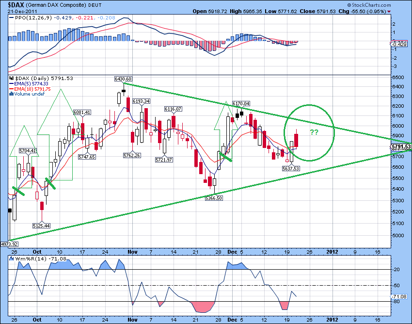 Quo Vadis Dax 2011 - All Time High? 470039