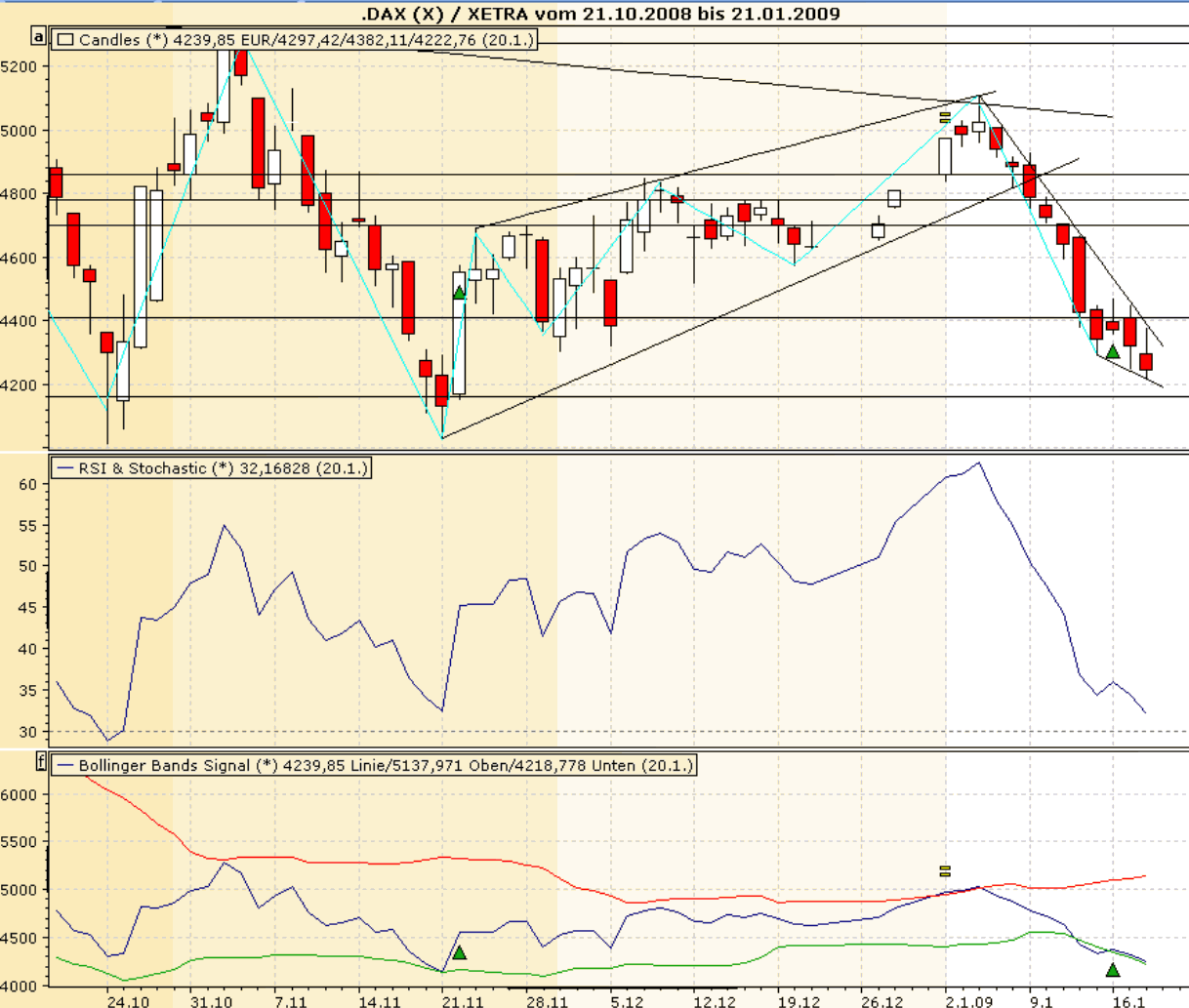Quo Vadis Dax 2009 211706