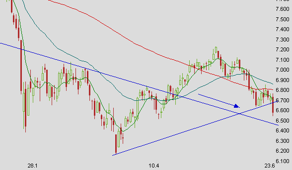 Das Bärengebrüll wird schon wieder lauter, 170620
