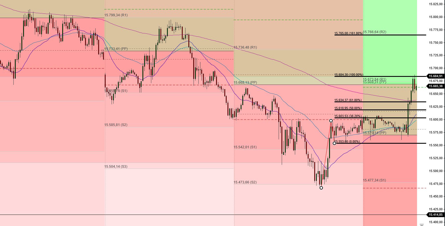 2023-qv-gdaxi-dj-gold-eurusd-jpy 1386850