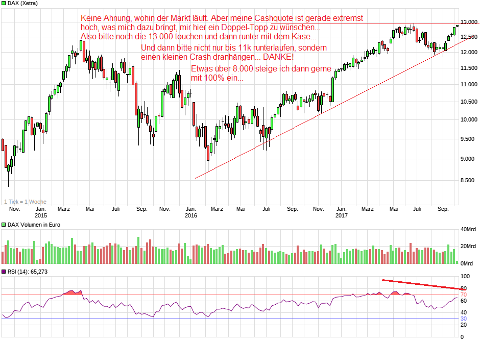 2017 QV-GDAXi-DJ-GOLD-EURUSD-JPY 1015606