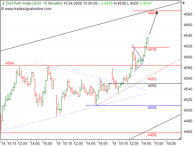 Tranding für kleinen Geldbeutel 227568