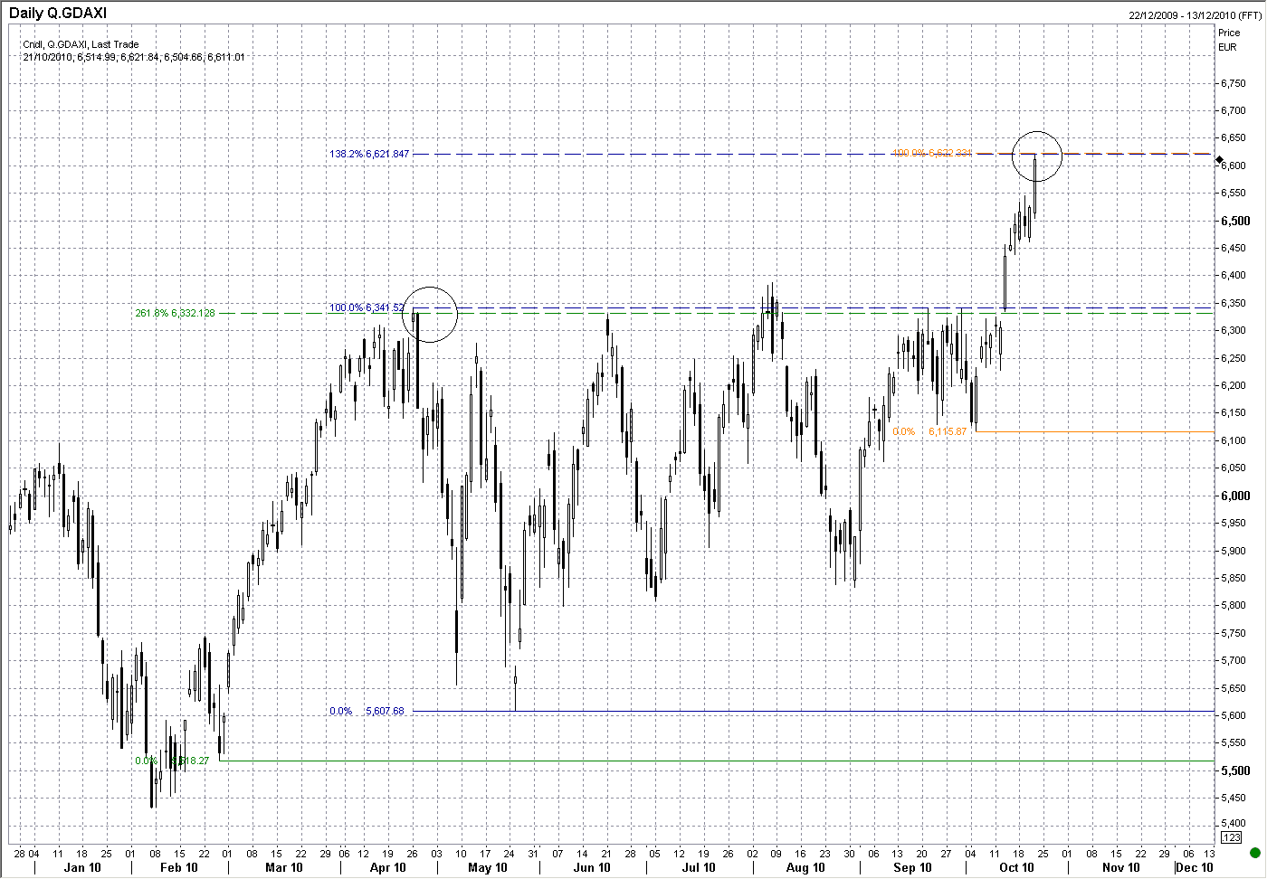 Die Bullen scharren gar nicht mit den Hufen, 352924
