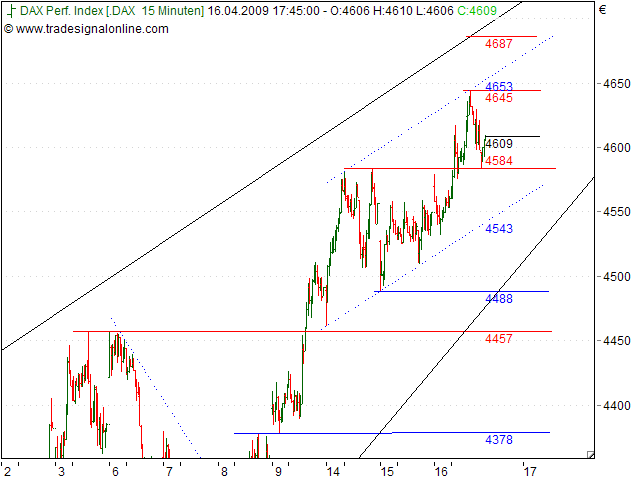 Tranding für kleinen Geldbeutel 227708
