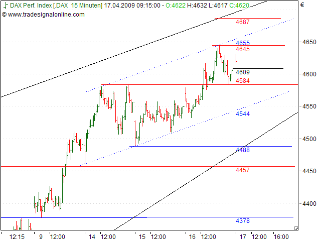 Tranding für kleinen Geldbeutel 227757