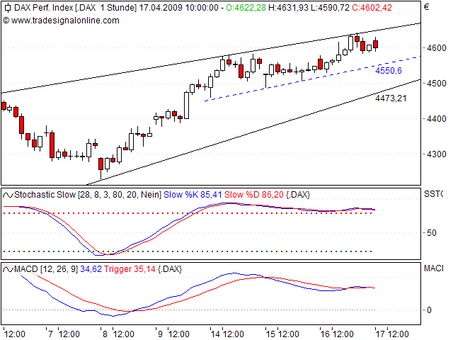 Tranding für kleinen Geldbeutel 227775