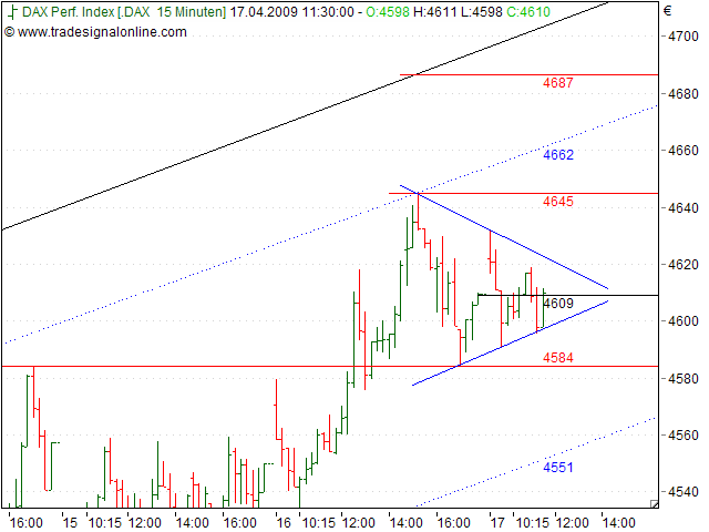 Tranding für kleinen Geldbeutel 227798