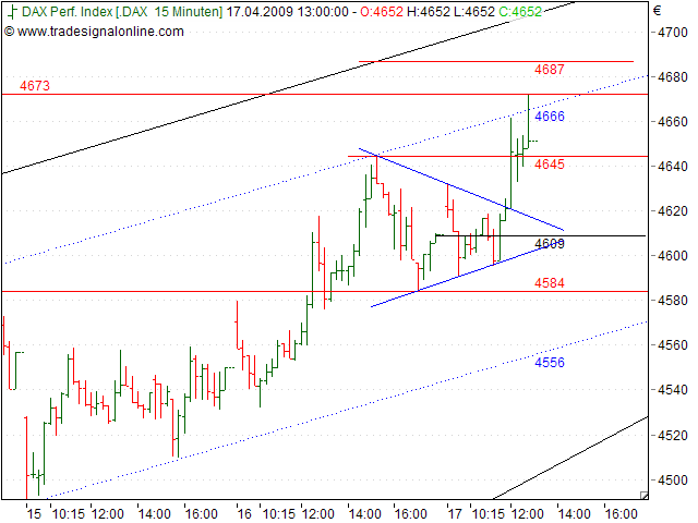 Tranding für kleinen Geldbeutel 227821