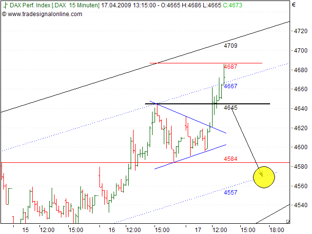 Tranding für kleinen Geldbeutel 227829