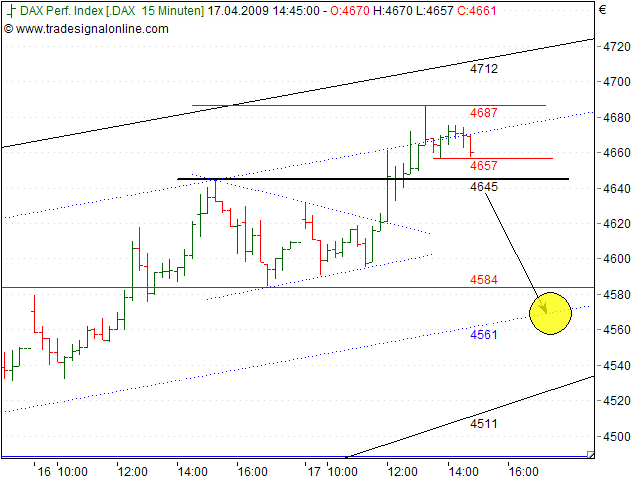 Tranding für kleinen Geldbeutel 227858